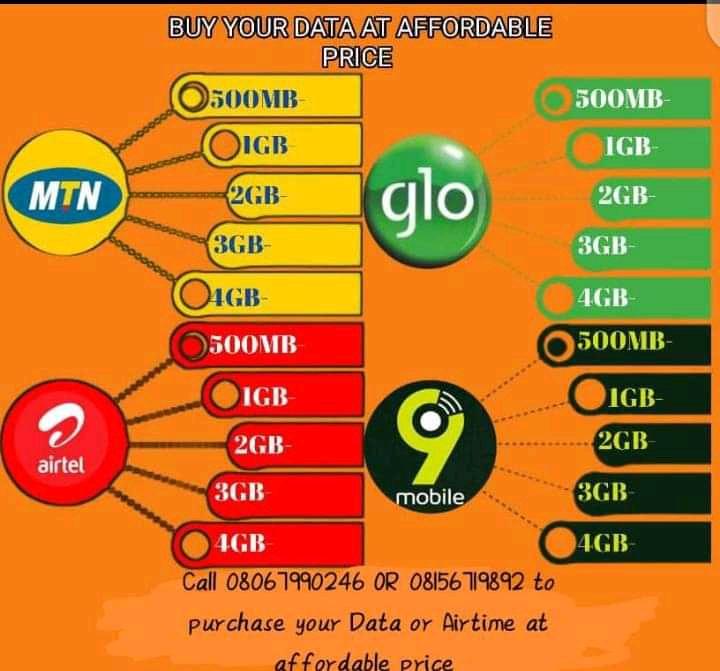 Mobile Data and Airtime - Marketplace Product